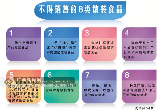 [桂刊]8类散装食品不得销售