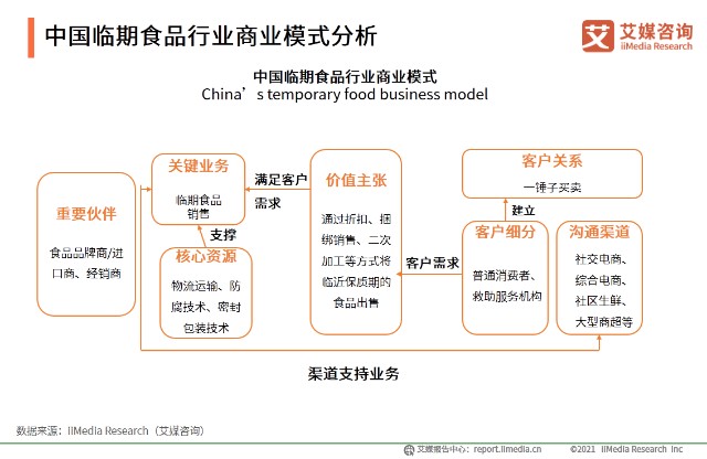 艾媒咨询2020年中国临期食品行业市场分析及消费者研究报告